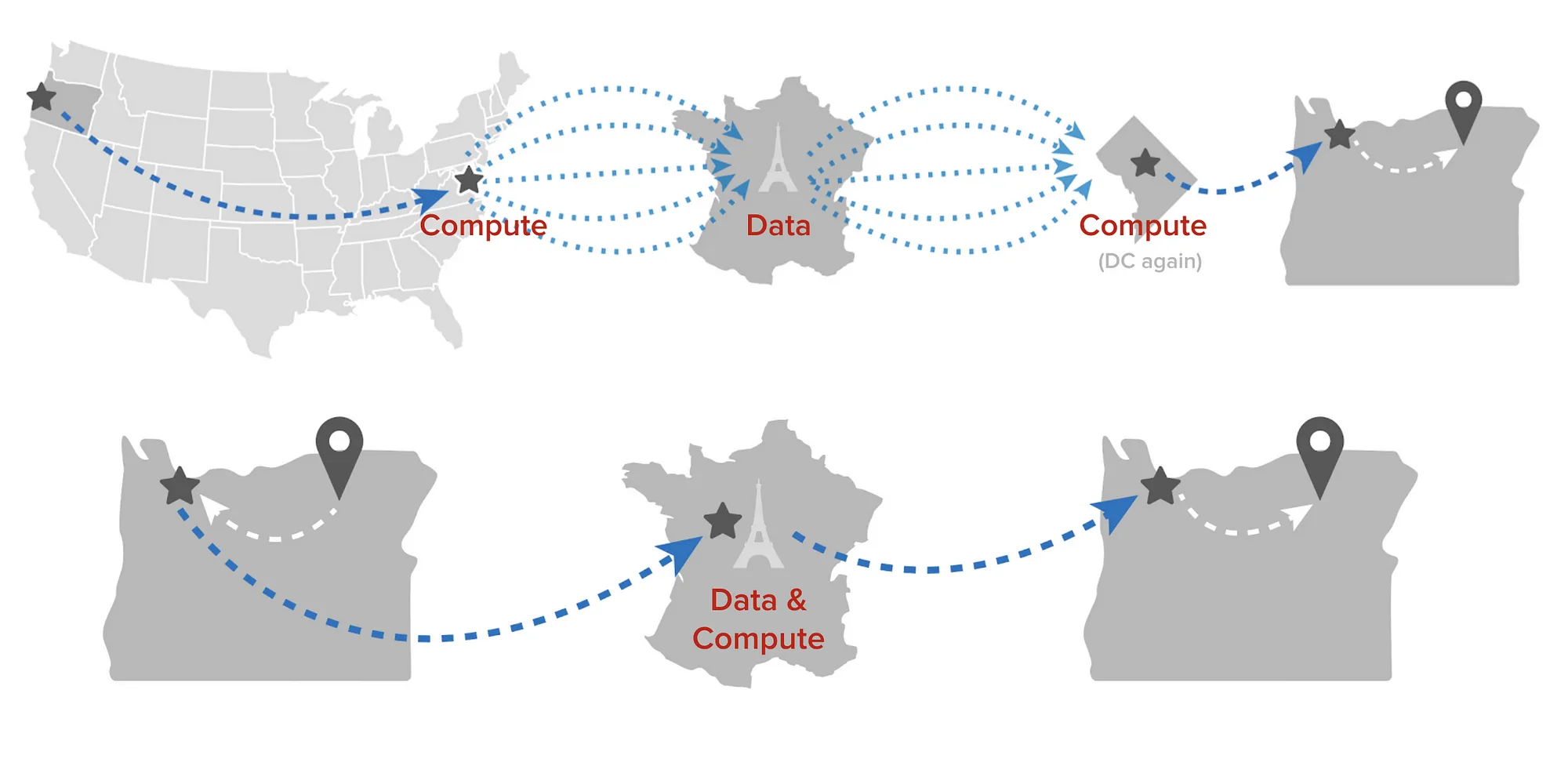 Network hops before and after incorporating Lambda@Edge